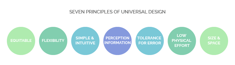 7 Principles of Universal Design