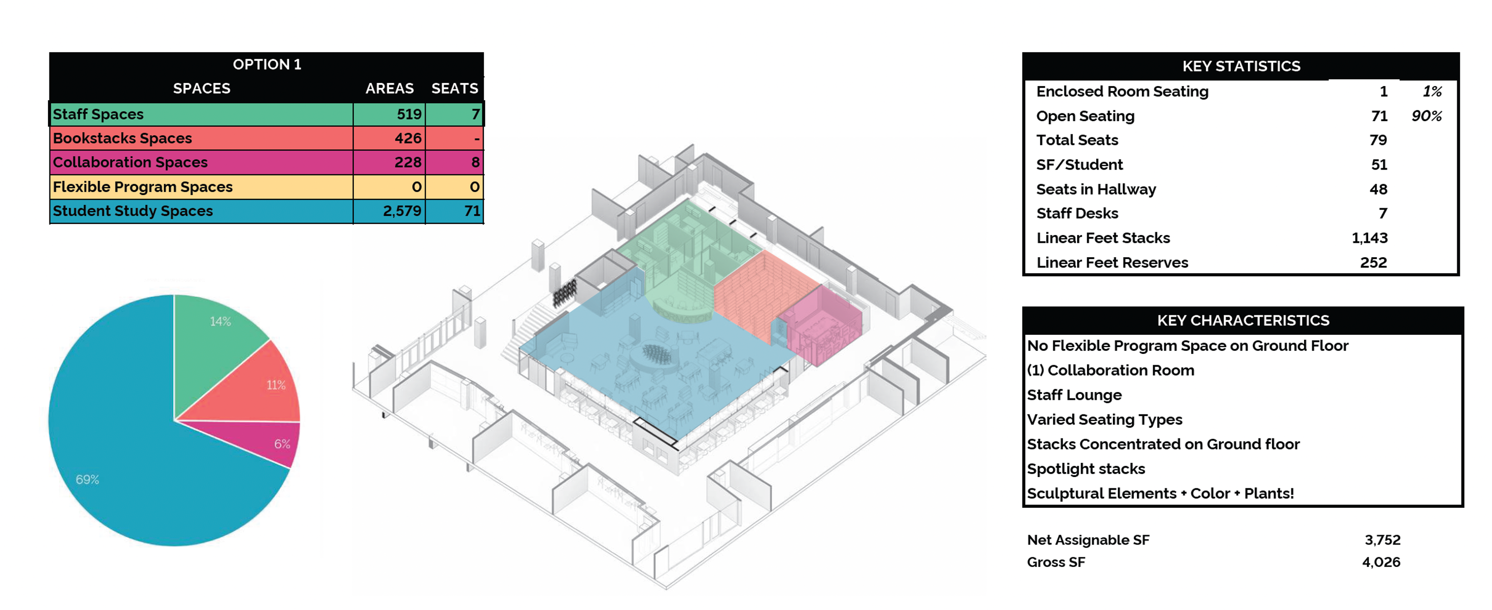 Graphic study of University of Pittsburgh Benedum Library