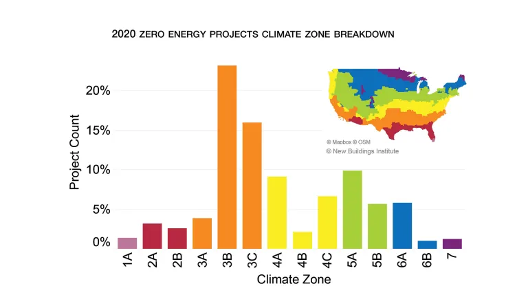 Graph with data about how many Zero Energy projects are happening in each climate zone in the contiguous U.S.