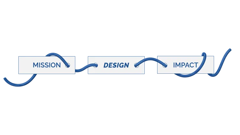 A diagram showing that mission, design, and impact are linked together.